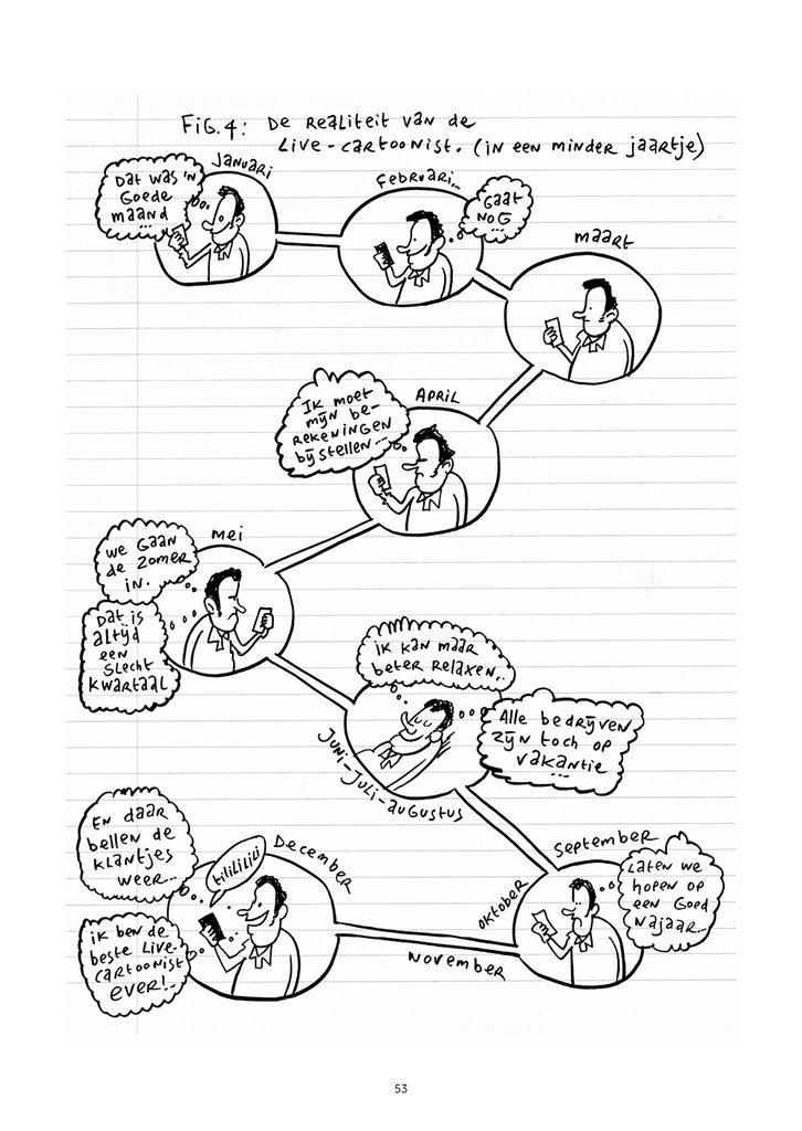 Hoe ik mijn fortuin maakte als live-cartoonist 4