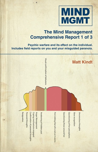 MIND MGMT OMNIBUS 01 MANAGER AND FUTURIST PART 1